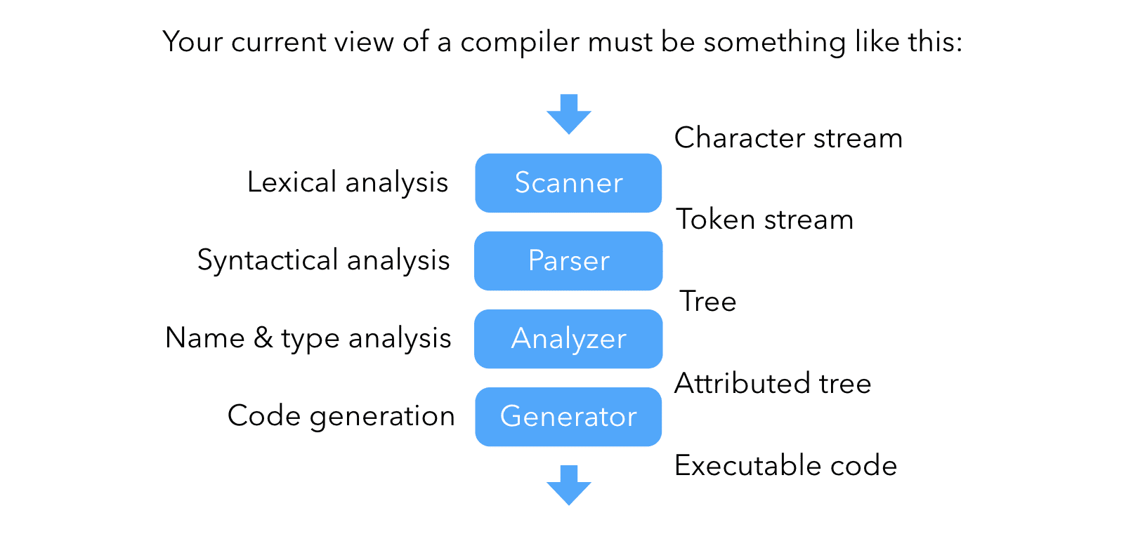 acc20_01_overview;009;ct.png