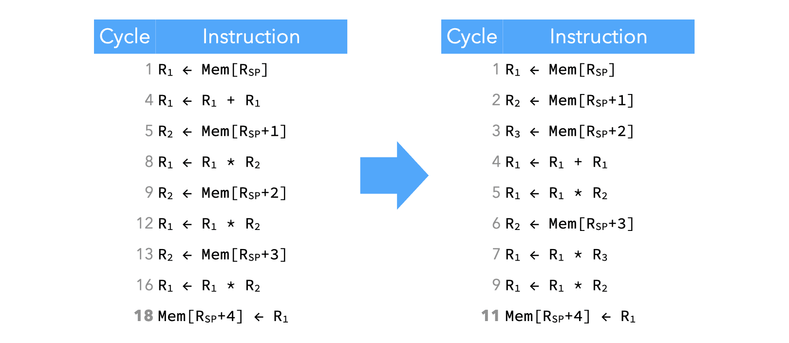 acc20_09_instr-sched;006;ct.png