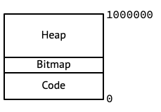 l3vm-addrsp-bitmap.png