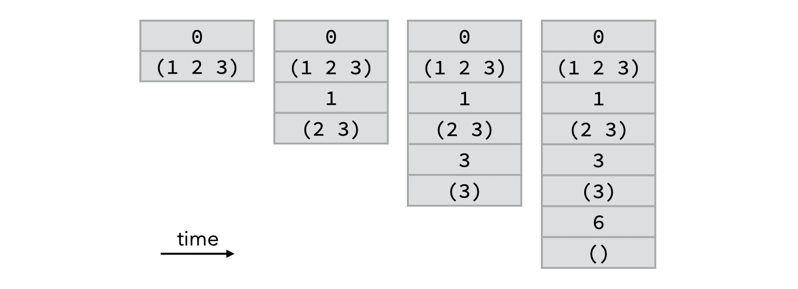 acc21_10_tail-calls;012.png
