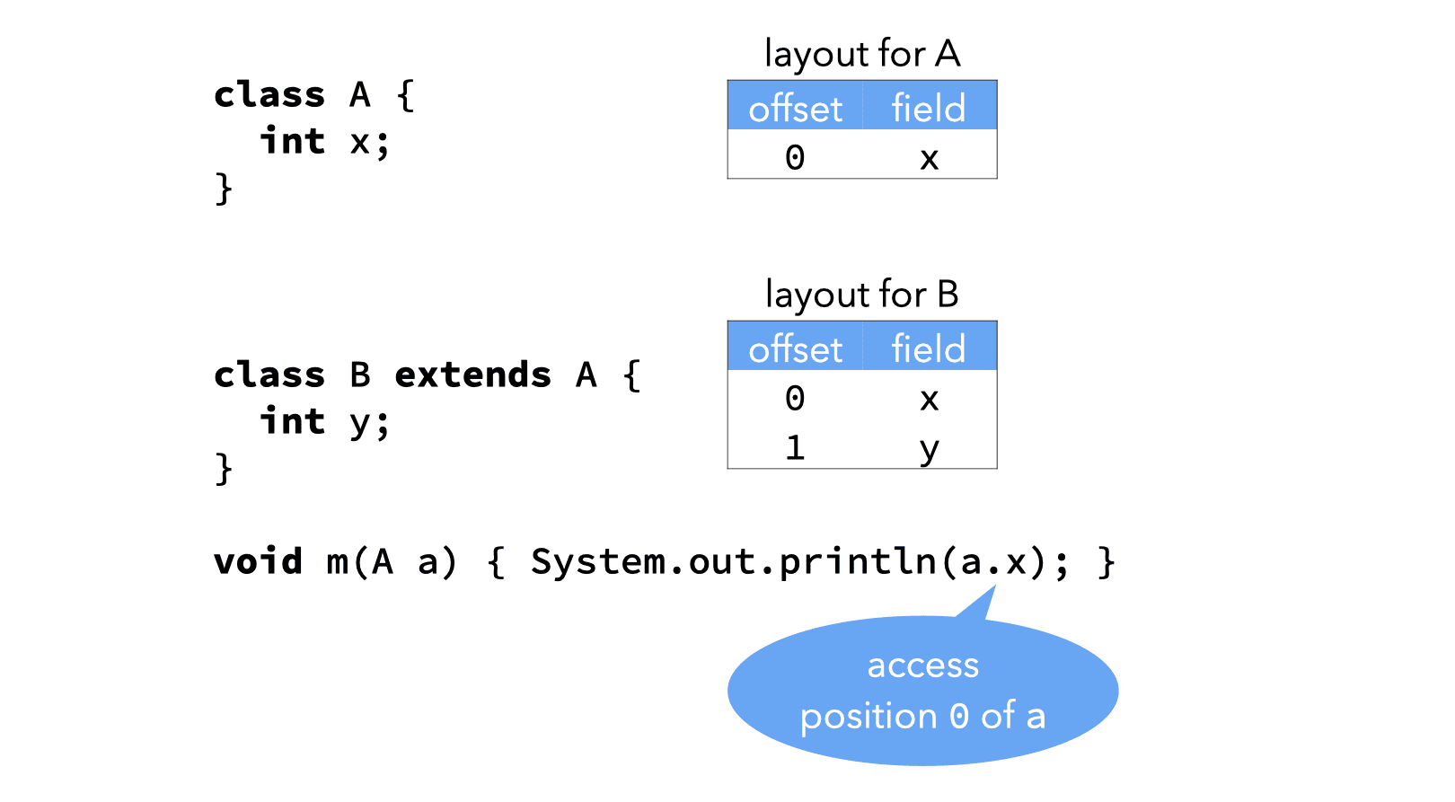 acc_13_oo-langs;013.png