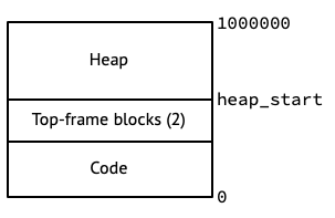 l3vm-addrsp.png