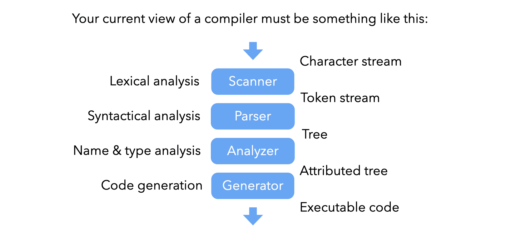 acc_01_overview;008.png