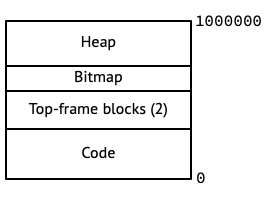 l3vm-addrsp-bitmap.png